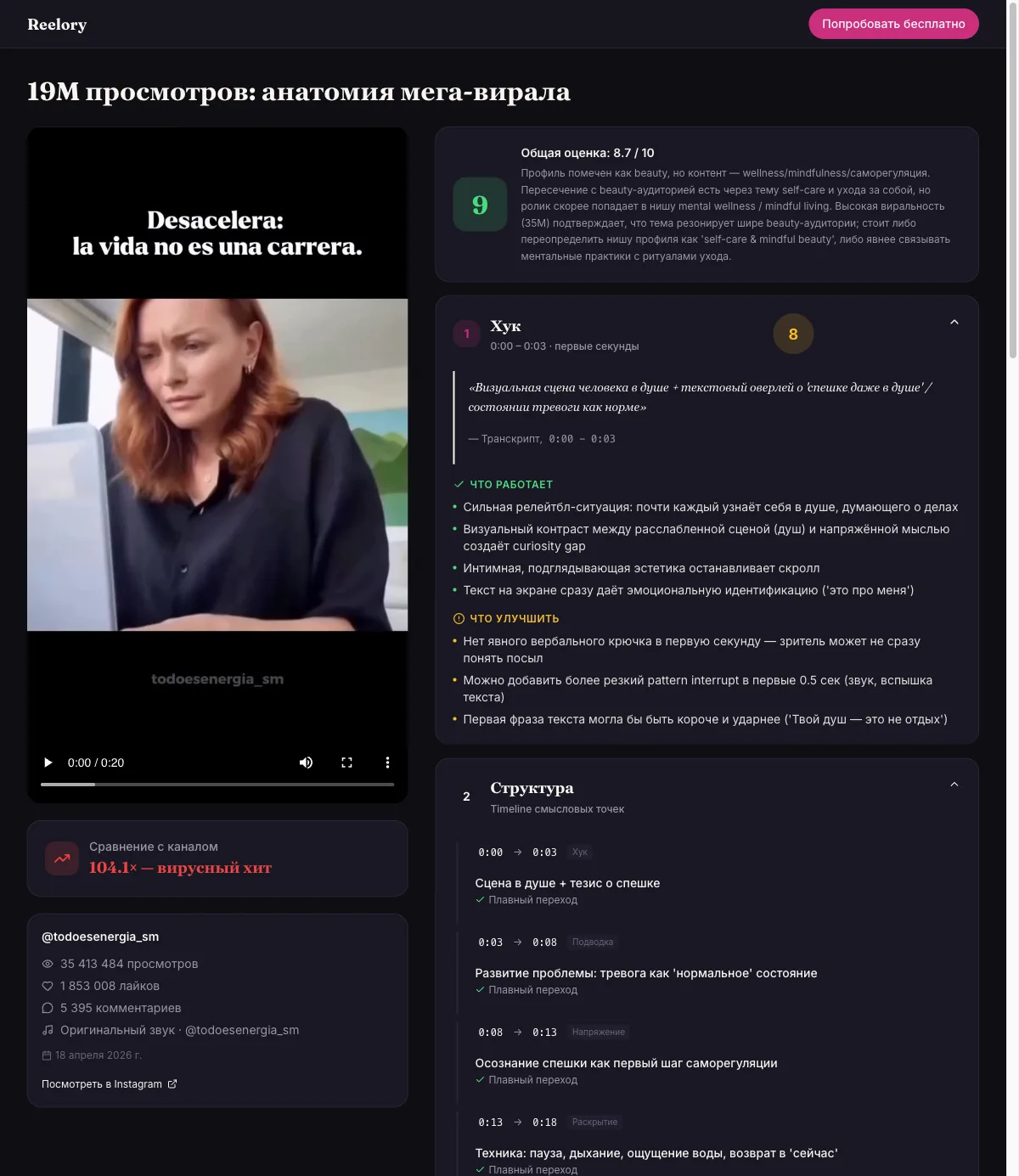 AI-разбор вирусного ролика на 19 млн просмотров: оценка 8.7/10, разбор хука